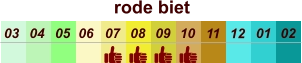 rode biet  01 02 03 04 07 05 09 10 08 11 12 06