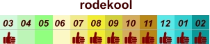 01 02 03 04 07 05 09 10 08 11 12 06 rodekool