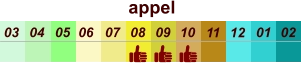 appel  01 02 03 04 07 05 09 10 08 11 12 06