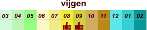 vijgen  01 02 03 04 07 05 09 10 08 11 12 06