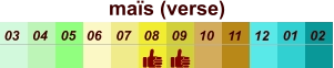01 02 03 04 07 05 09 10 08 11 12 06 maïs (verse)