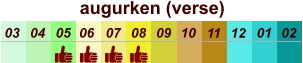 augurken (verse)  01 02 03 04 07 05 09 10 08 11 12 06