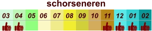 01 02 03 04 07 05 09 10 08 11 12 06 schorseneren
