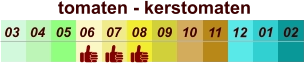 01 02 03 04 07 05 09 10 08 11 12 06 tomaten - kerstomaten