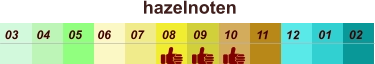 01 02 03 04 07 05 09 10 08 11 12 06 hazelnoten