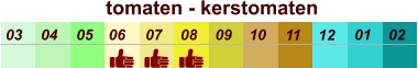 01 02 03 04 07 05 09 10 08 11 12 06 tomaten - kerstomaten