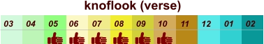 knoflook (verse)  01 02 03 04 07 05 09 10 08 11 12 06