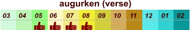 augurken (verse)  01 02 03 04 07 05 09 10 08 11 12 06