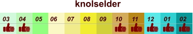 knolselder  01 02 03 04 07 05 09 10 08 11 12 06