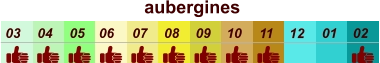 aubergines  01 02 03 04 07 05 09 10 08 11 12 06