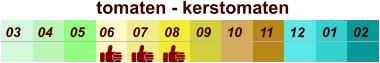 01 02 03 04 07 05 09 10 08 11 12 06 tomaten - kerstomaten