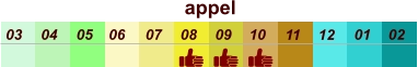 appel  01 02 03 04 07 05 09 10 08 11 12 06