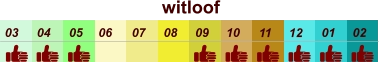 witloof  01 02 03 04 07 05 09 10 08 11 12 06