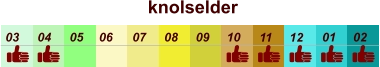 knolselder  01 02 03 04 07 05 09 10 08 11 12 06