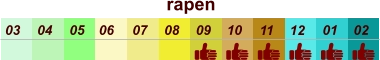 rapen  01 02 03 04 07 05 09 10 08 11 12 06
