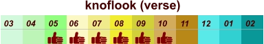 knoflook (verse)  01 02 03 04 07 05 09 10 08 11 12 06