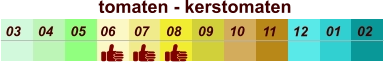 01 02 03 04 07 05 09 10 08 11 12 06 tomaten - kerstomaten
