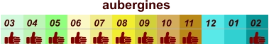 aubergines  01 02 03 04 07 05 09 10 08 11 12 06