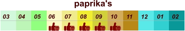 01 02 03 04 07 05 09 10 08 11 12 06 paprika's