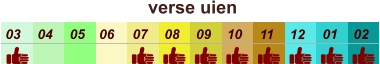 01 02 03 04 07 05 09 10 08 11 12 06 verse uien