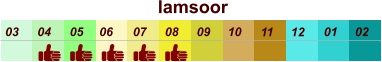 01 02 03 04 07 05 09 10 08 11 12 06 lamsoor