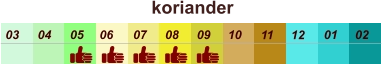 01 02 03 04 07 05 09 10 08 11 12 06 koriander