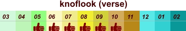 knoflook (verse)  01 02 03 04 07 05 09 10 08 11 12 06
