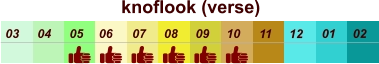 knoflook (verse)  01 02 03 04 07 05 09 10 08 11 12 06