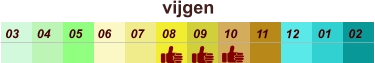 vijgen  01 02 03 04 07 05 09 10 08 11 12 06