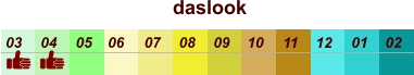 01 02 03 04 07 05 09 10 08 11 12 06 daslook