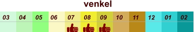 01 02 03 04 07 05 09 10 08 11 12 06 venkel