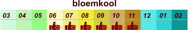 bloemkool  01 02 03 04 07 05 09 10 08 11 12 06