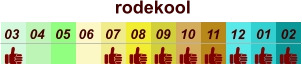 01 02 03 04 07 05 09 10 08 11 12 06 rodekool