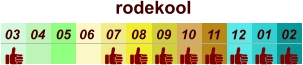 01 02 03 04 07 05 09 10 08 11 12 06 rodekool