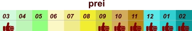prei  01 02 03 04 07 05 09 10 08 11 12 06