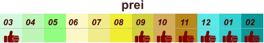 prei  01 02 03 04 07 05 09 10 08 11 12 06