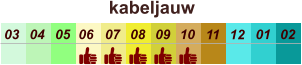 01 02 03 04 07 05 09 10 08 11 12 06 kabeljauw