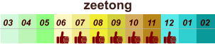 01 02 03 04 07 05 09 10 08 11 12 06 zeetong