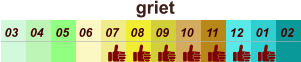 01 02 03 04 07 05 09 10 08 11 12 06 griet