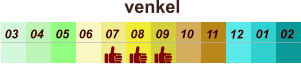 01 02 03 04 07 05 09 10 08 11 12 06 venkel