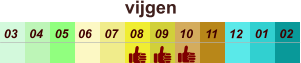 vijgen  01 02 03 04 07 05 09 10 08 11 12 06