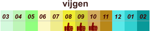 vijgen  01 02 03 04 07 05 09 10 08 11 12 06