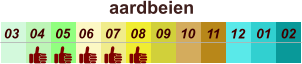 aardbeien  01 02 03 04 07 05 09 10 08 11 12 06