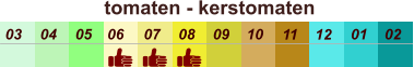 01 02 03 04 07 05 09 10 08 11 12 06 tomaten - kerstomaten