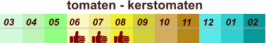 01 02 03 04 07 05 09 10 08 11 12 06 tomaten - kerstomaten