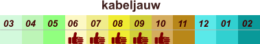 01 02 03 04 07 05 09 10 08 11 12 06 kabeljauw