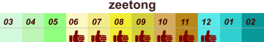 01 02 03 04 07 05 09 10 08 11 12 06 zeetong