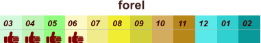 01 02 03 04 07 05 09 10 08 11 12 06 forel