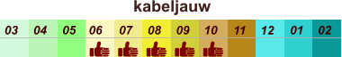 01 02 03 04 07 05 09 10 08 11 12 06 kabeljauw