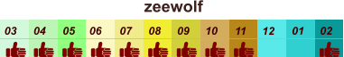 01 02 03 04 07 05 09 10 08 11 12 06 zeewolf